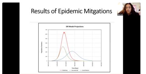 Using Mathematics to Understand Epidemics